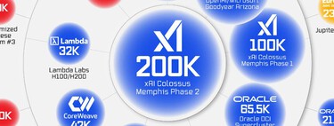 Los centros de datos más bestiales del planeta, reunidos en este gráfico