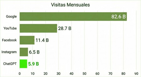 Visitas Mensuales Web