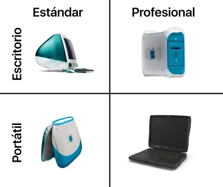 Steve Jobs Cuadrante