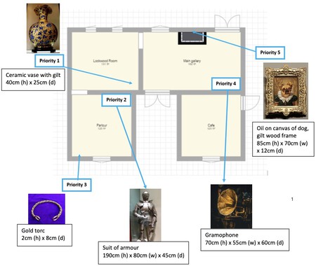 Mapa salvamento museo