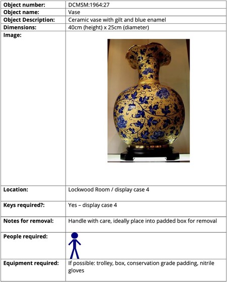 Gráfico salvamento museo