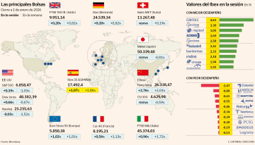 El Ibex estrena el año revalidando máximos y enfila los 17.500 puntos