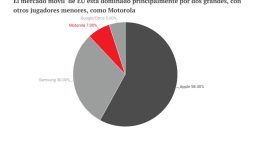 Motorola lanza un Razr Fold y un Signature, alejándose de la gama media