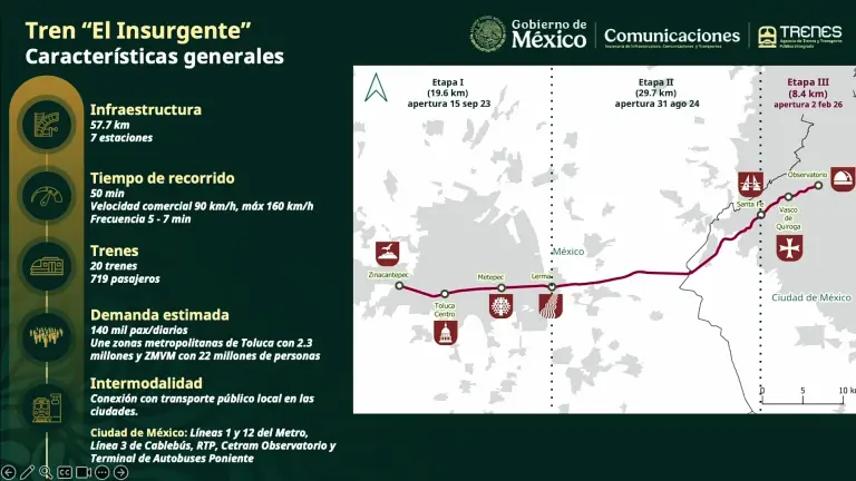 Sheinbaum inaugura el último tramo del Tren Interurbano «El Insurgente»