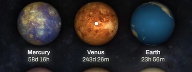 243 días dando la vuelta sobre sí mismo: lo que dura "un día" en cada uno de los planetas del Sistema Solar