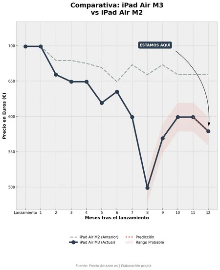 Grafica Analisis Ipad 1