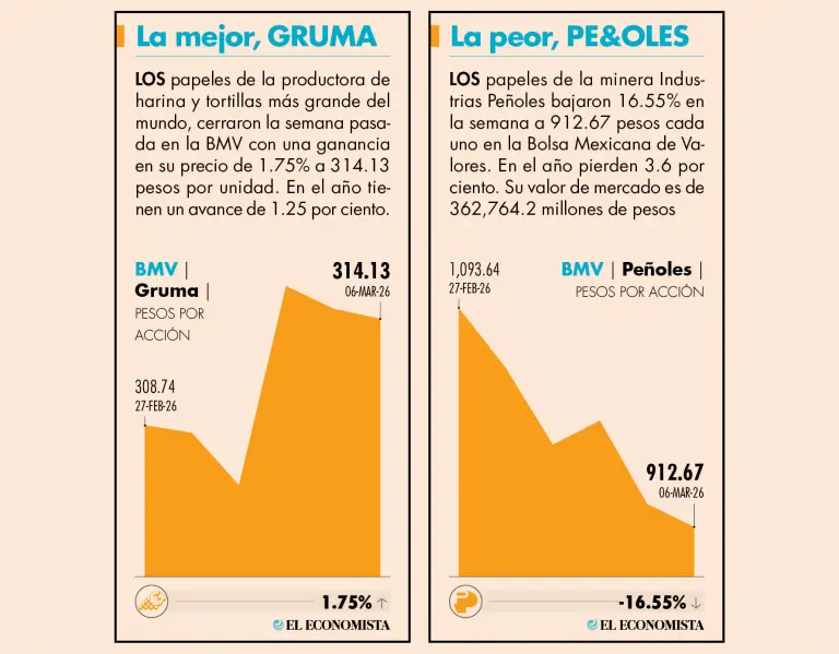 Tendencias y señales