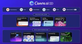 Canva ya no quiere ser la alternativa sencilla: su última actualización le acerca a Adobe e incluso a Notion