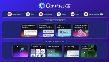 Canva ya no quiere ser la alternativa sencilla: su última actualización le acerca a Adobe e incluso a Notion