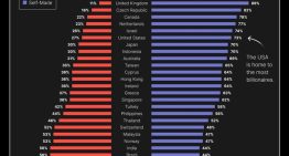 Si la pregunta es si los ricos nacen o se hacen, la respuesta está condensada en un gráfico que demuestra que Spain is different