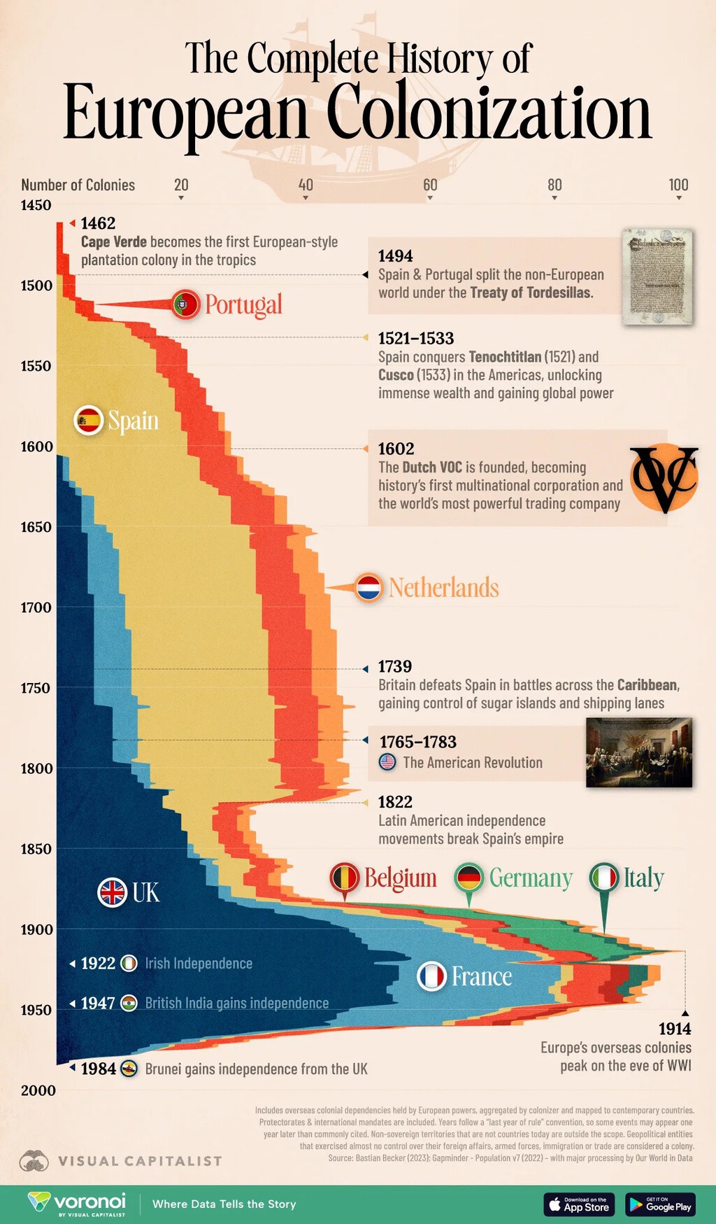 Auge y caída de los imperios europeos: un viaje de 550 años de colonialismo a través de un esclarecedor gráfico 