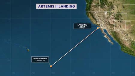 Artemis Ii Groundtrack