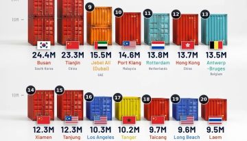 Quién manda en los mares controla el comercio mundial: el ranking de los puertos con más tráfico del planeta