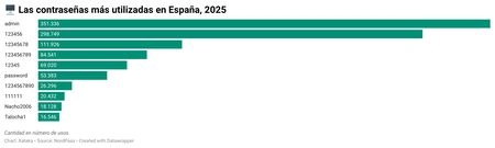 Grafico 2