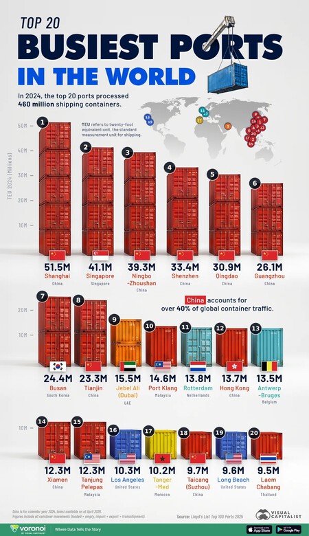 The Worlds Busiest Container Ports Web May4 1