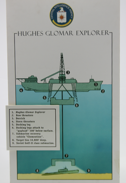 Azorian Diagram