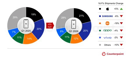 Ventas Iphone