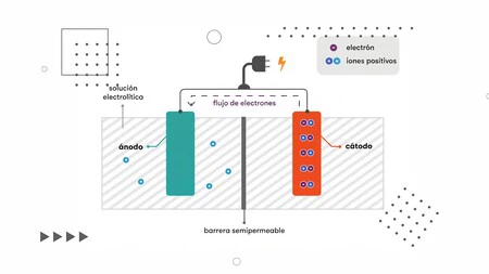 Funcionamiento Bateria