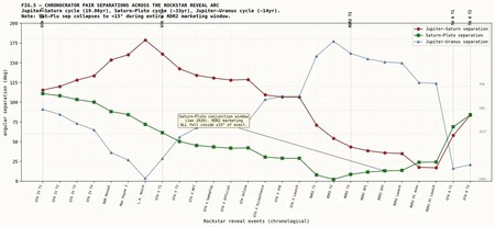 I Spent Three Months Charting The Planetary Positions For V0 4rxw6eqqhkyg1