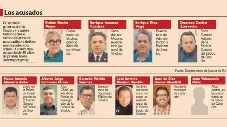 Qué sabemos del caso Rocha Moya: acusaciones, investigación y tensiones con EU
