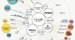 Quién está demandando a quién en la IA: el mapa de los 100 juicios que lo explica todo