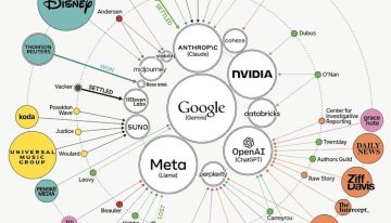 Quién está demandando a quién en la IA: el mapa de los 100 juicios que lo explica todo