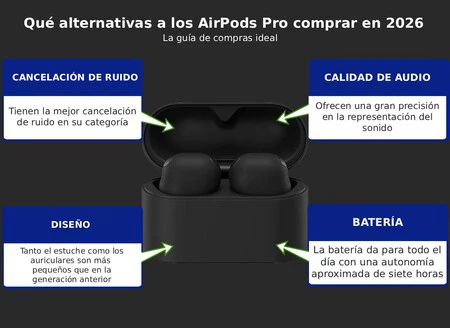 Puntos Destacados De Los Sony Wf 1000xm6
