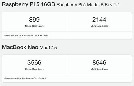 Rpi Vs Macbook Neo