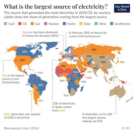Electricidad