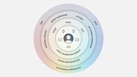 Apple Wwdc 2026 June 8 Introducing Siri Ai And More 32 7 Screenshot