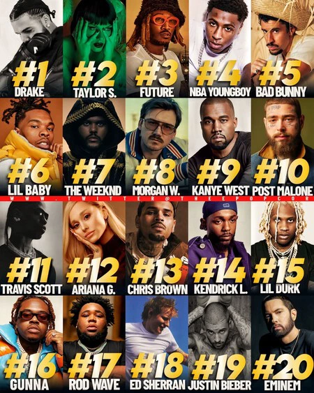 TOP 20 artistas más escuchados de Apple Music