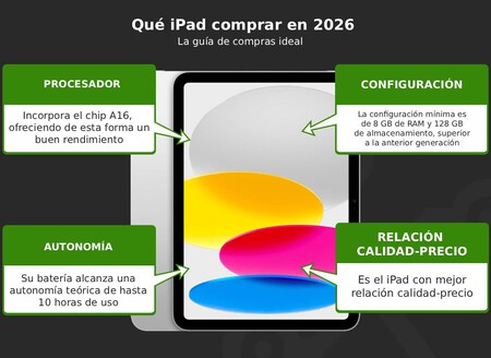 Caracteristicas Ipad