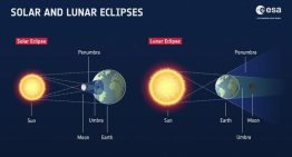 Los astrónomos pueden predecir el momento de un eclipse rastreando las posiciones de la Luna, el Sol y la Tierra