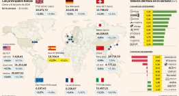 El Ibex marca máximos históricos y el petróleo baja a niveles de marzo ante la expectativa de acuerdo en Irán