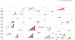 Este gráfico muestra las olas de calor de la Península ibérica a modo de olas y deja algo claro: el tsunami está al caer