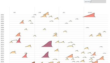 Este gráfico muestra las olas de calor de la Península ibérica a modo de olas y deja algo claro: el tsunami está al caer