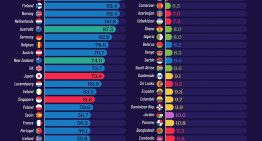 Creíamos que «como España no se vive en ningún sitio». Este ranking mundial de calidad de vida no opina igual