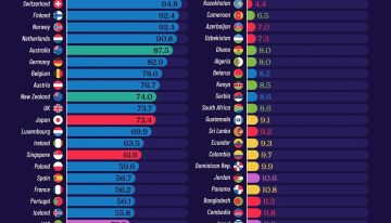 Creíamos que «como España no se vive en ningún sitio». Este ranking mundial de calidad de vida no opina igual