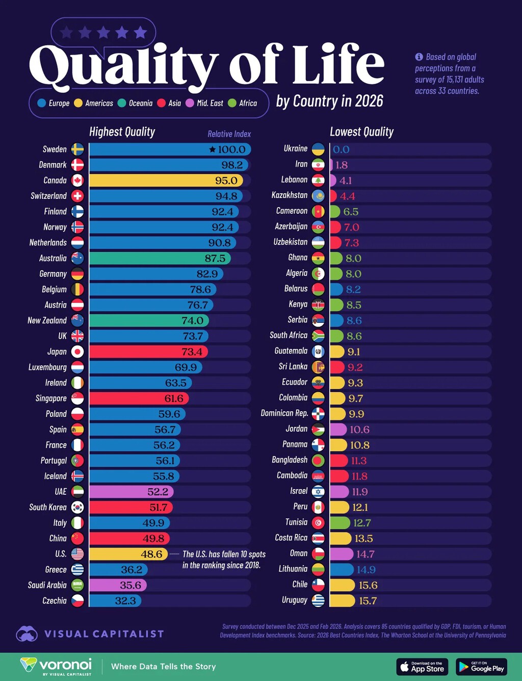 Creíamos que "como España no se vive en ningún sitio". Este ranking mundial de calidad de vida no opina igual 