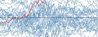 Los números de El Niño son tan fuertes que empiezan a poner nervioso a medio mundo. Tenemos que ser capaces de diferenciar el riesgo de la histeria
