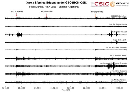 sismómetro csic españa mundial