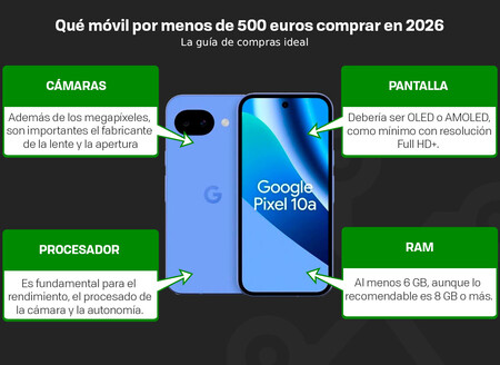 Movil Por Menos De 500 Euros Comprar En 2026