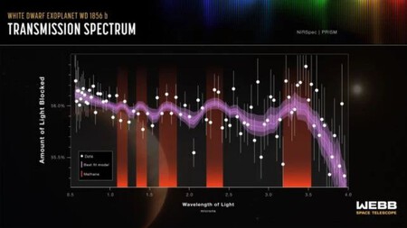 Espectro Exoplaneta