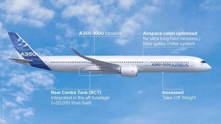 Project Sunrise A350 1000ulr 2 2