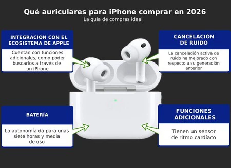 Caracteristicas Importantes De Los Airpods Pro 3