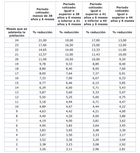 Tabla