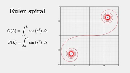 Spiral de Euler