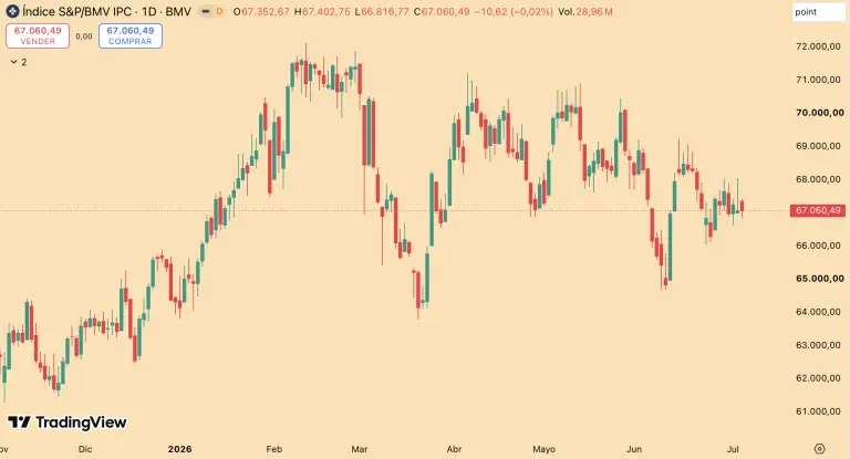 Las claves económicas de la semana (29 de junio al 3 de julio): De remesas y ventas de autos