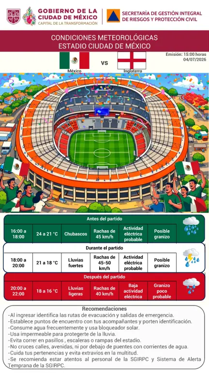 México vs. Inglaterra: ¿Lloverá durante el partido de este domingo en el Estadio Ciudad de México?