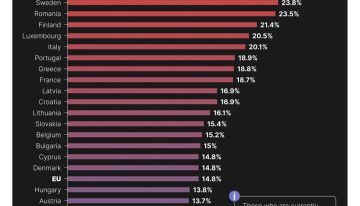«Soy español, ¿a qué quieres que te gane?»: el ranking del paro juvenil en Europa, en un desolador gráfico